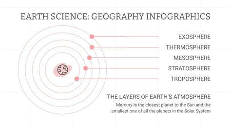 earth science geography infographics google
