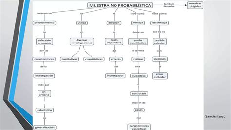 UCE Poblacion Y Muestra PPT