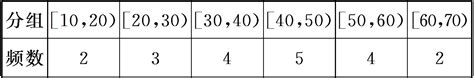 《优化探究》2013届高三数学理科二轮复习专题演练1 5 2第二讲 统计、统计案例 Word文档在线阅读与下载 无忧文档