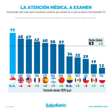 GRÁFICA Los países con los mejores sistemas de salud en este 2021