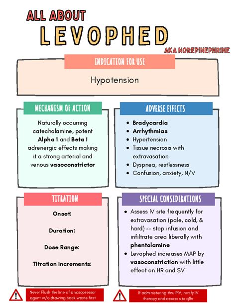 Levophed All Aboutall About Levophedlevophed Indication For Use