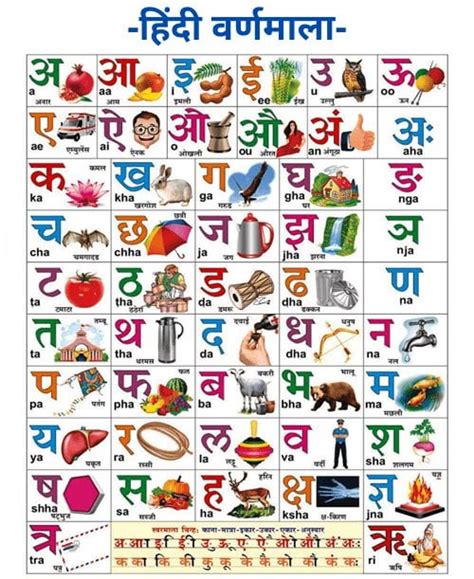 Hindi Varnamala Hindi Alphabet Chart Image Hindi Alphabet Words