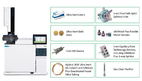 Gulf Bio Analytical