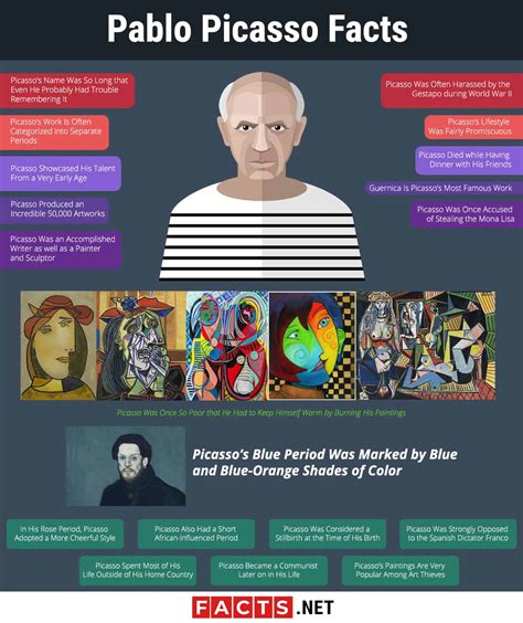 Top 20 Facts About Pablo Picasso Work Life Death And More