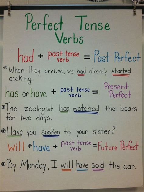 Perfect Tense Verbs Anchor Chart English Writing Skills Teaching English Teaching Grammar