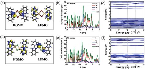 Integrating FullColor 2D Optical Waveguide And Heterojunction