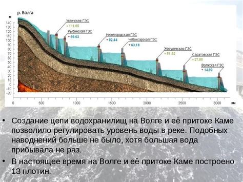 Части водохранилища – Telegraph