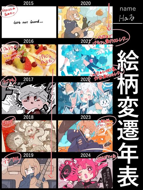 「話題の絵柄変遷年表やってみたけど「パティシエ」から「うごメモ」、「アナログ」、「デジタル」、「映像作家」って流れ今見ても」haるのサブの漫画