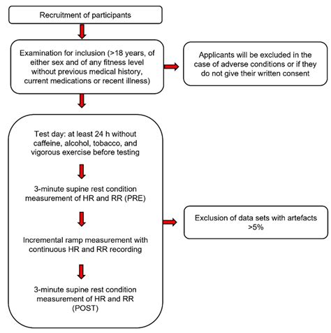 Sensors Free Full Text Validity Of The Polar H10 Sensor For Heart Rate Variability Analysis