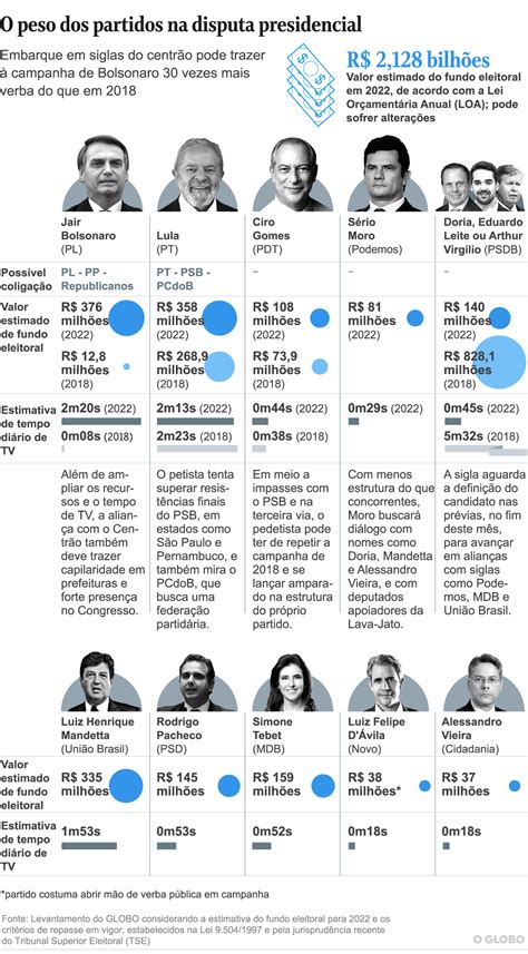 Introduzir Imagem Como Saber Se Candidato Usa Fundo Eleitoral Br