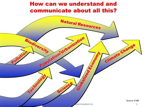 Toward Interoperable Information Use Across The Geosciences Ppt Video