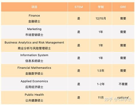 全网最全美研泛商科项目大盘点！第3期——约翰霍普金斯大学 知乎