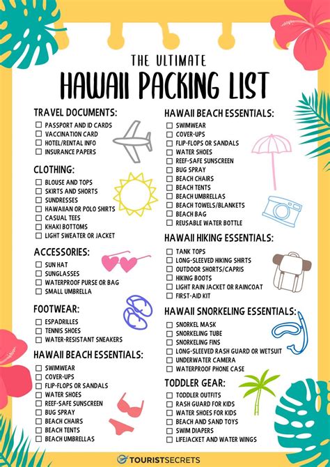 Hawaii Packing List Pdf Hawaii Packing List Hawaii Packing Travel