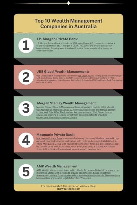 Top 10 Wealth Management Companies In Australia The Wealthline