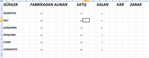 Borsa Kar Zarar Hesaplama Excel