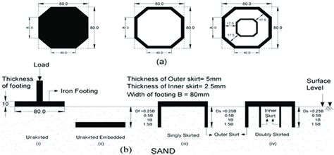 plan view  octagonal footing   cross section  footings