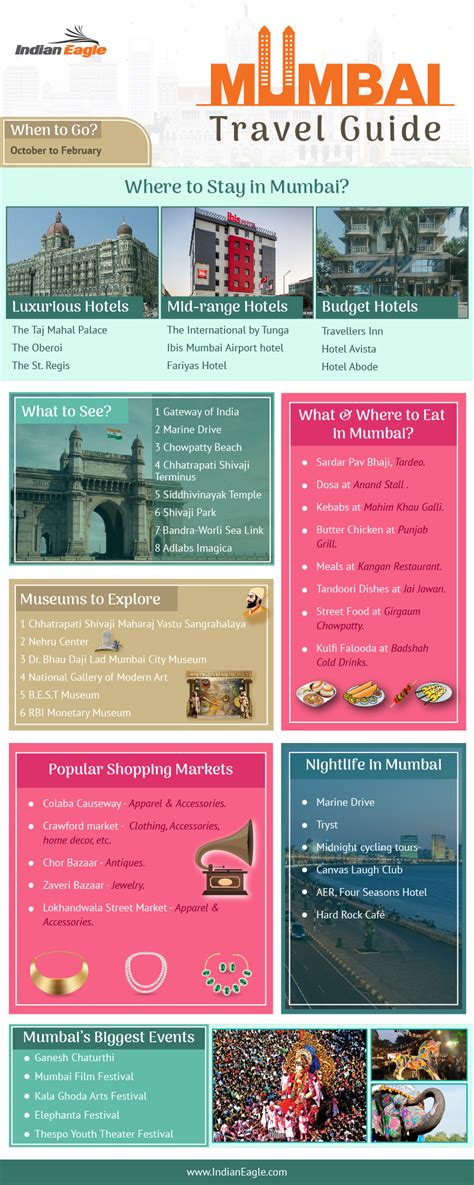 Mumbai Travel Guide When To Go Where To Stay What To Do And More