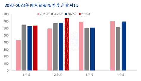 玉米淀粉2023上半年市场回顾及下半年展望 期货频道 和讯网