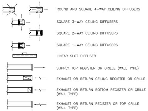 Understanding Hvac Symbols Mep Academy