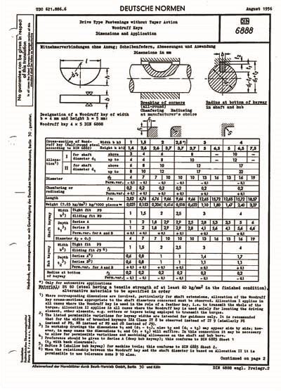 Din Drive Type Fastenings Without Taper Action Woodruff