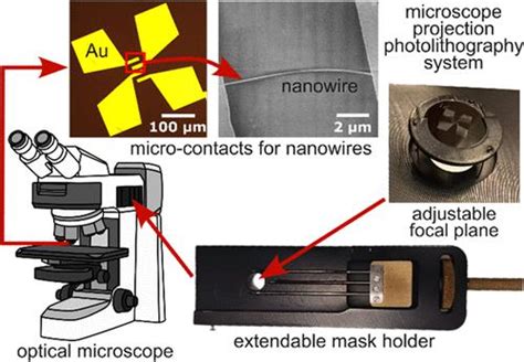 Microscale Contacts For Nanowire Characterization Using Microscope