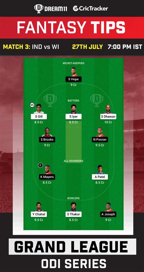 Wi Vs Ind Dream11 Prediction 3rd Odi Fantasy Cricket Tips Dream11 Team Playing Xi Pitch