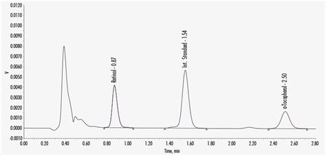 Vitamins A And E In Serum Plasma HPLC Basic Kit