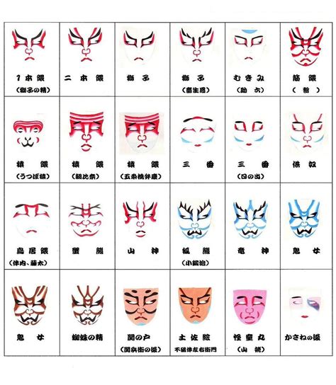 Kabuki Makeup Meaning Color Saubhaya | Japanese woodblock printing ...