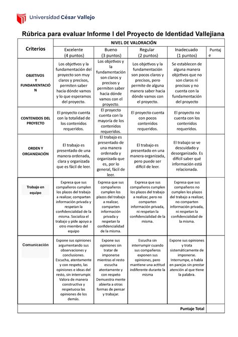 Rúbrica Proyecto DE Identidad Vallejiana Informe 1 Rúbrica para