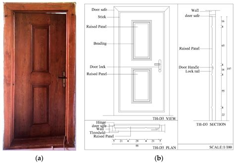 Standard Size Of Door In Meters Philippines - Infoupdate.org