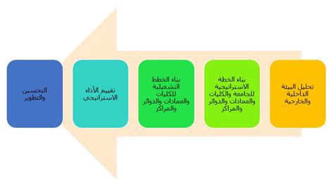 الإدارة الاستراتيجية