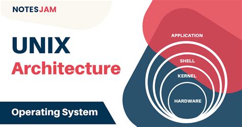 Unix Directory Structure With Diagram