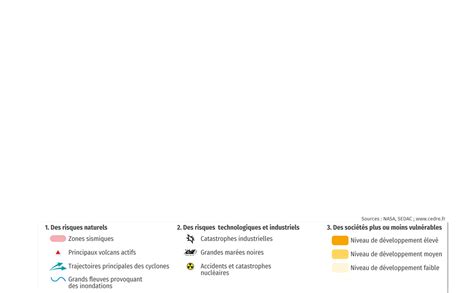 Les sociétés et les risques anticiper réagir se coordonner et s