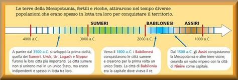 Fata Bandito Scrivi Ricerca Sui Sumeri Romantico Evolve Espansione