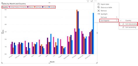 Clustered Column Chart In Power Bi With 45 Real Examples Spguides