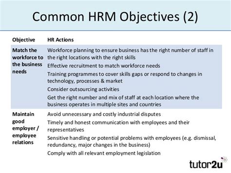 Introduction To Hr Objectives And Strategies