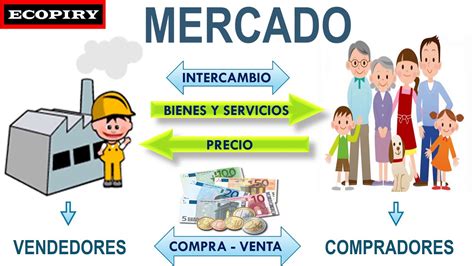 Mercado Qu Es El Mercado Youtube