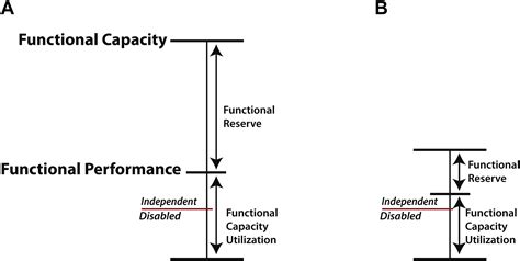 Measuring Outcomes After Critical Illness Critical Care Clinics