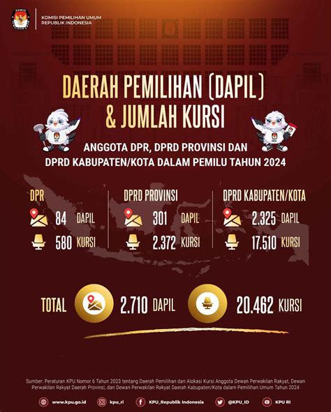 Kpu Kabupaten Demak On Twitter Rt Kpuid Temanpemilih Kamu Perlu