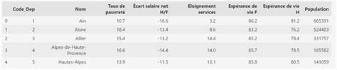 Tuto Pandas Profiling Et Streamlit Exploration Et Audit Qualité De