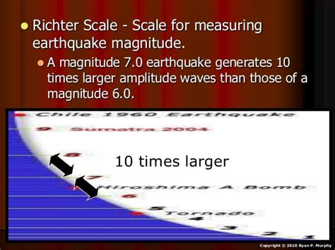 Seismograph Richter Scale Epicenter Hypocenter Earth Science Lesso