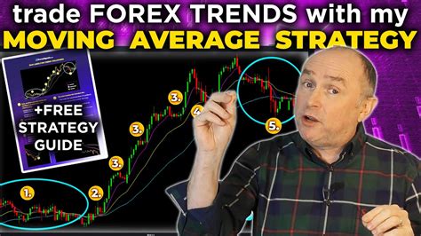 Trade FOREX TRENDS With My MOVING AVERAGE Trading Strategy YouTube