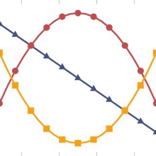parametrisations     lame constants
