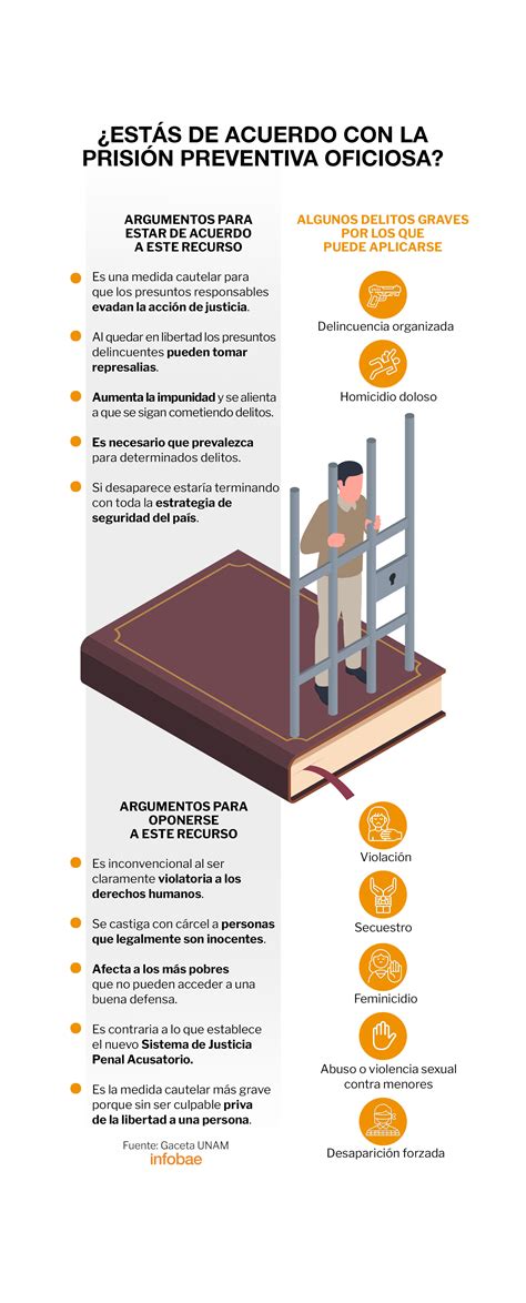 Las Claves Del Debate De La Prisión Preventiva Oficiosa En La Scjn