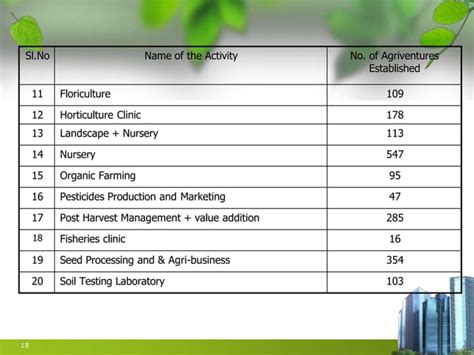 Agri Clinic And Agribusiness Services Scheme In India PPT