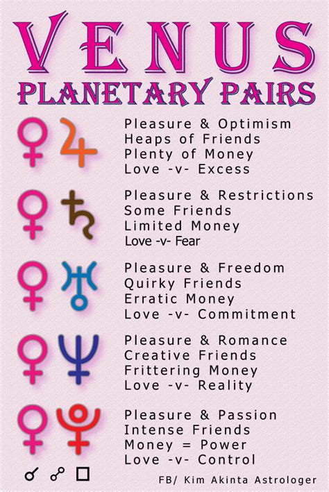 Venus Astrology Venus In Capricorn Venus In Cancer Venus In Pisces Learn Astrology Aquarius