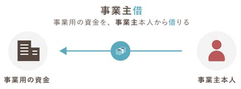 事業主貸・事業主借を分かりやすく！元入金との関係など 自営百科