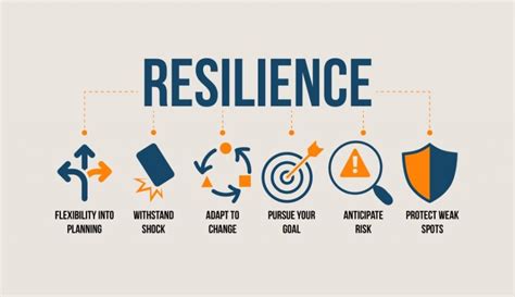 7 Tips On Developing Resilience Wealthy Mind