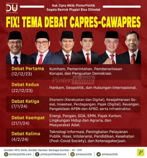 Fix Tema Debat Capres Cawapres