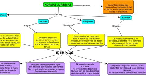 Actividades Unadm Mapa Conceptual De Las Normas Juridicas Sexiz Pix